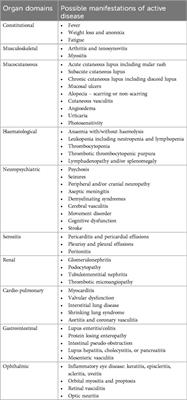 Disease activity assessment in systemic lupus erythematosus